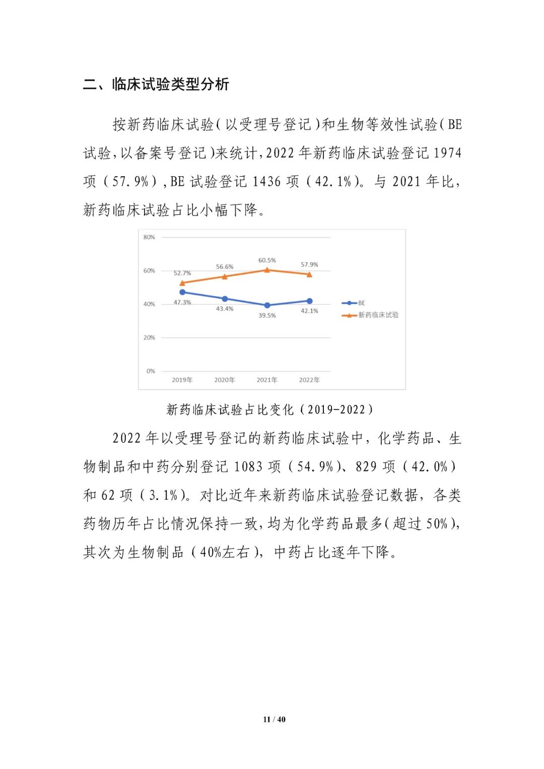 重磅！药审中心发布《中国新药注册临床试验进展年度报告（2022年）》