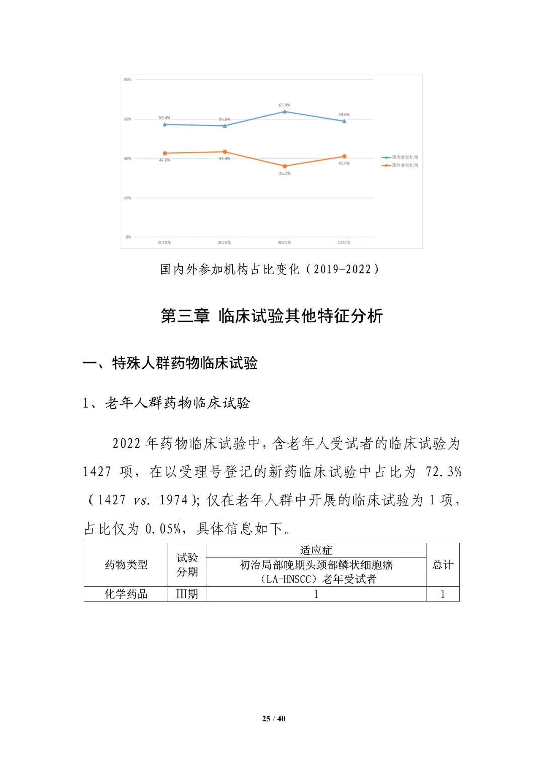 重磅！药审中心发布《中国新药注册临床试验进展年度报告（2022年）》