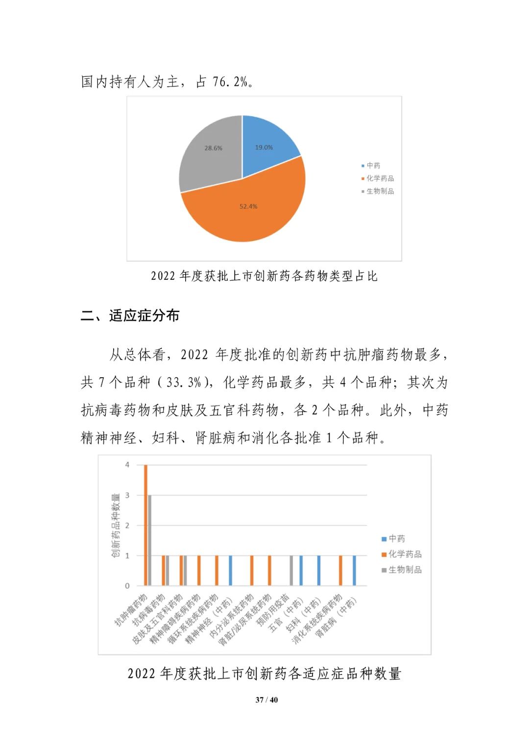 重磅！药审中心发布《中国新药注册临床试验进展年度报告（2022年）》