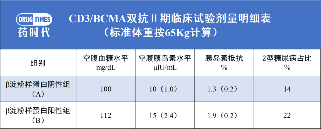 “3型糖尿病”？让人“伤脑筋”的可能还有它……