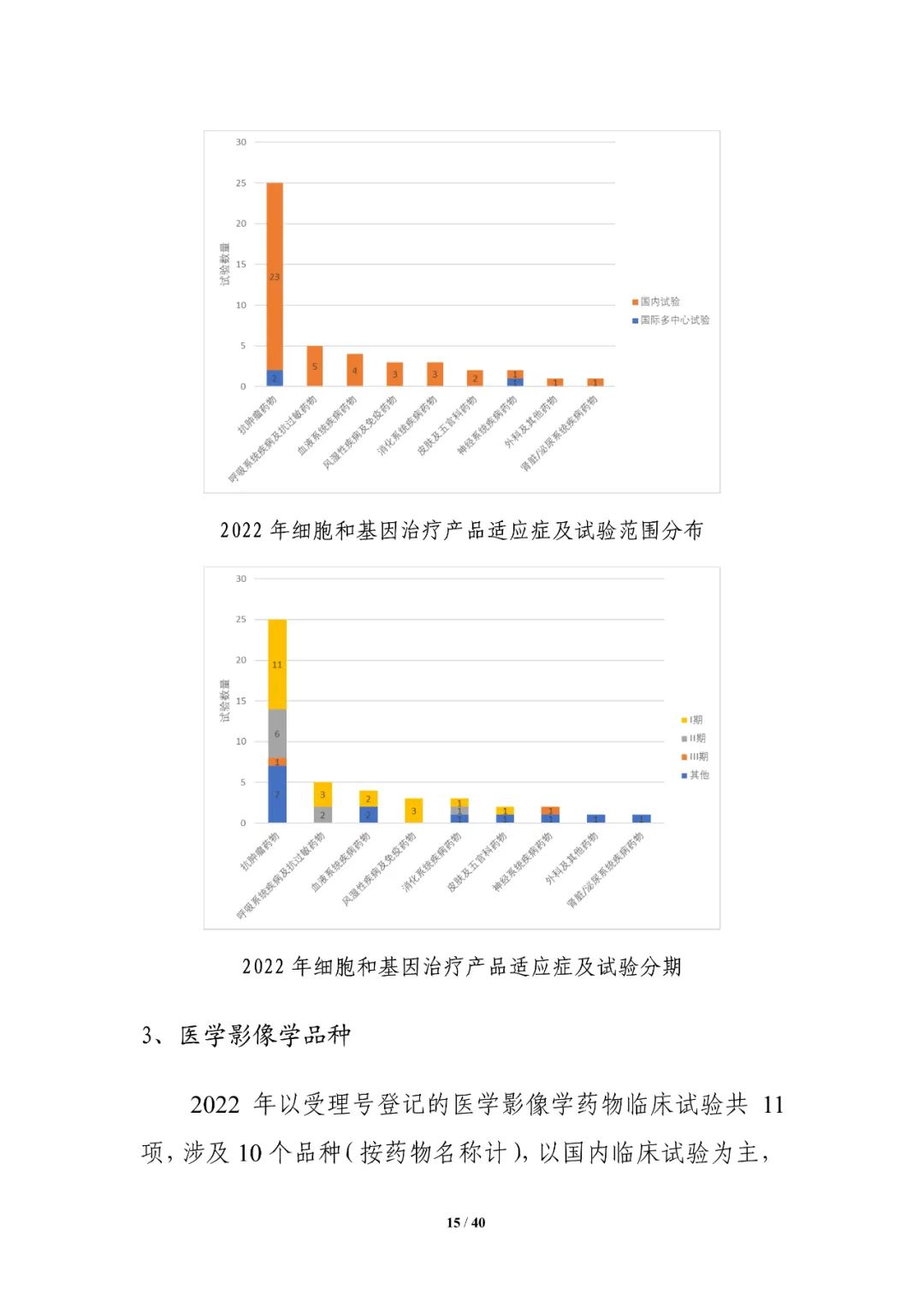 重磅！药审中心发布《中国新药注册临床试验进展年度报告（2022年）》