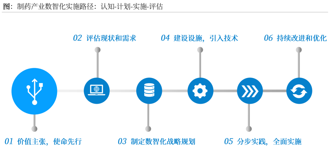 沙利文发布《2023中国制药产业数智化发展蓝皮书》（内附全文获取方式）