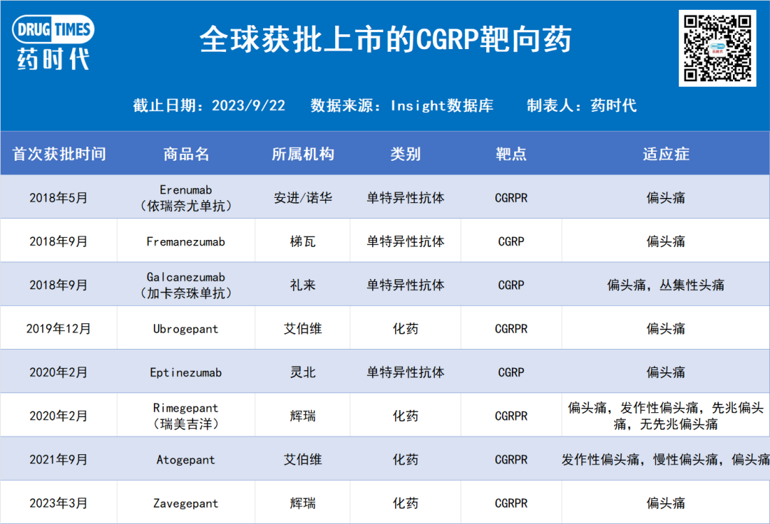 治疗偏头疼，诺华「依瑞奈尤单抗」在华获批上市！