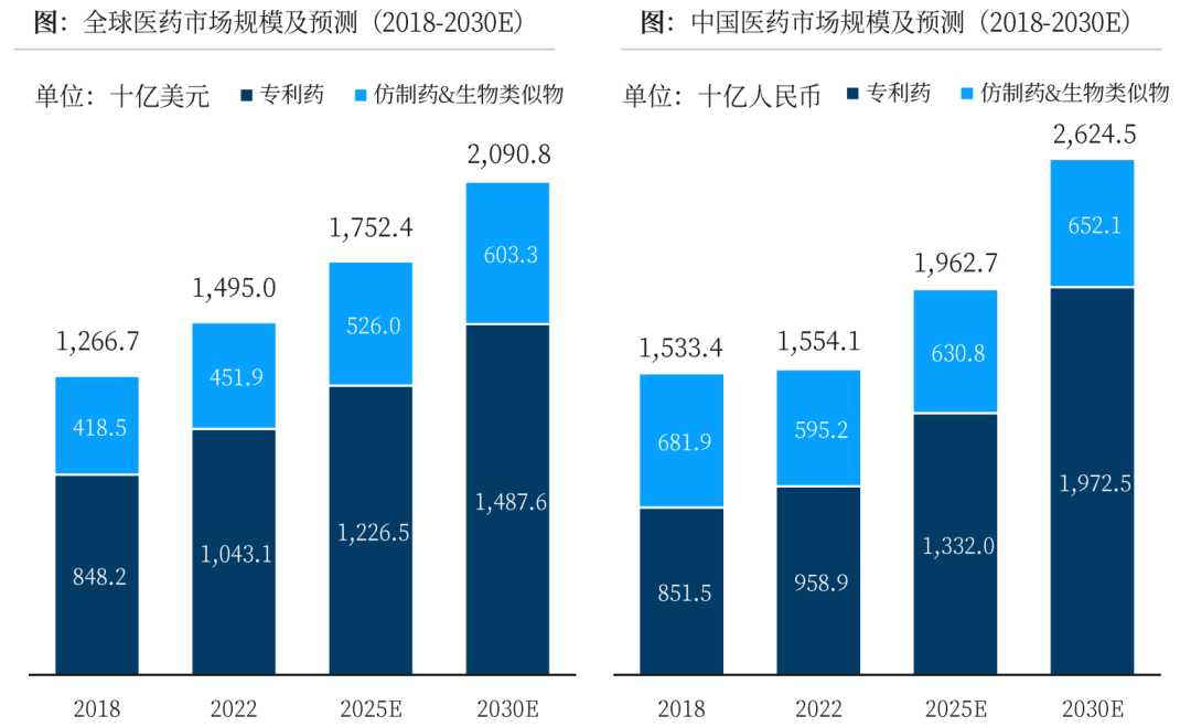 沙利文发布《2023中国制药产业数智化发展蓝皮书》（内附全文获取方式）