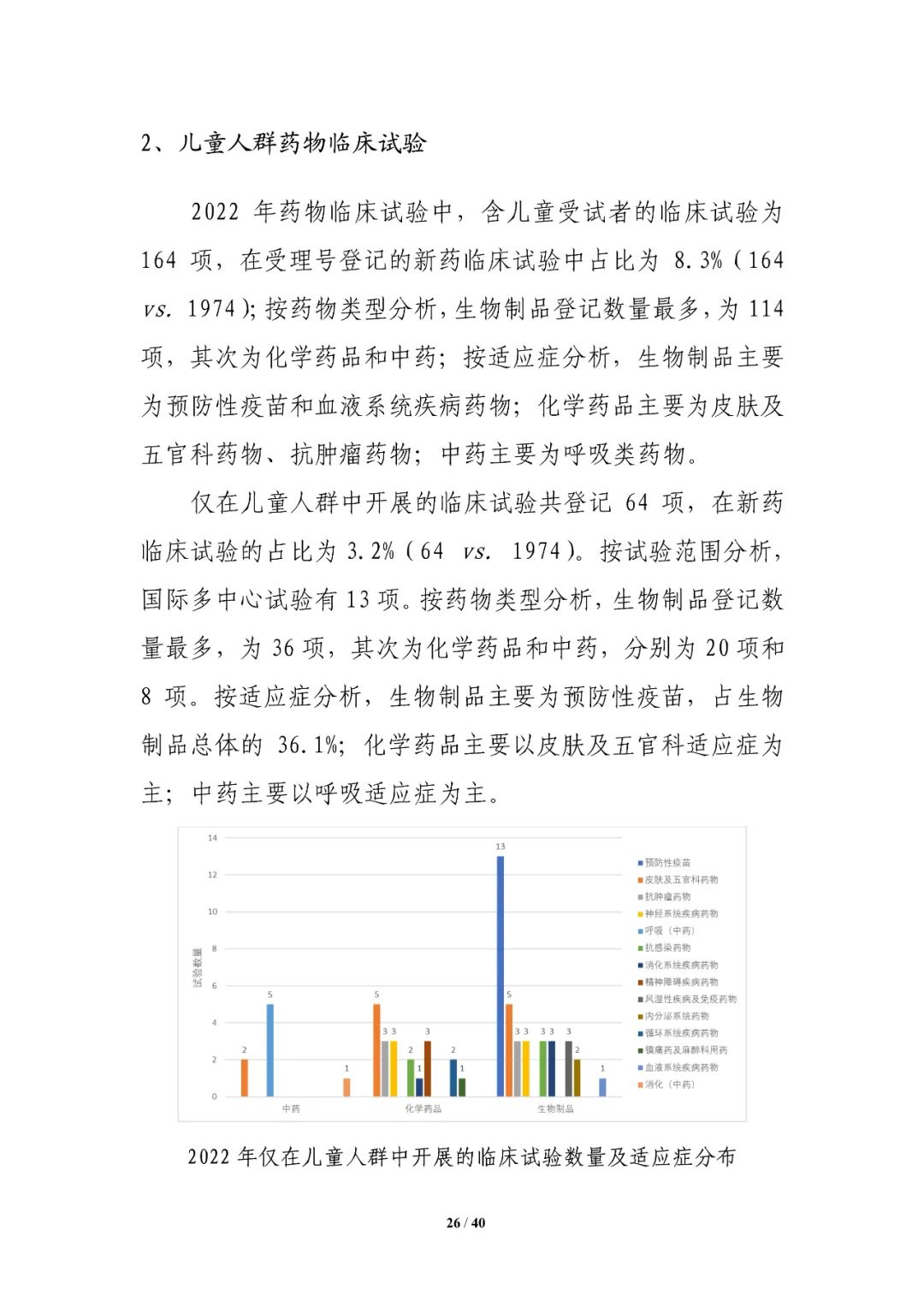 重磅！药审中心发布《中国新药注册临床试验进展年度报告（2022年）》