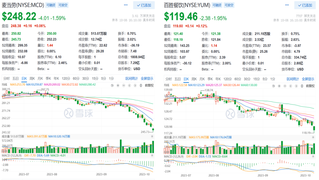 马斯克再次公开站台司美格鲁肽，GLP-1不仅挤压了代谢病市场，还有零食市场……