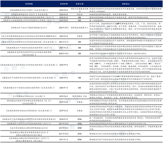 中国首个TIL疗法进入临床，一文看懂近两年增幅最大的实体瘤细胞免疫疗法