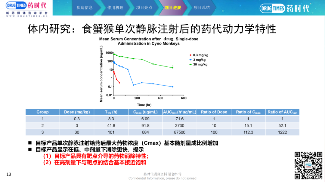 药时代BD项目-110项目 | 高活性抗SIRPα单克隆抗体寻求合作