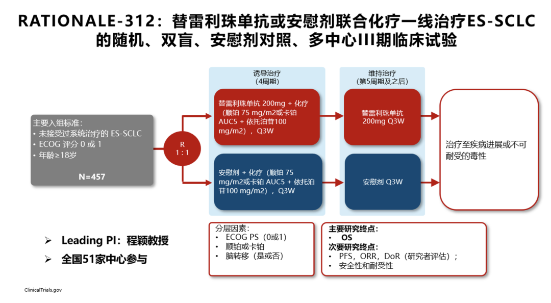 百济神州替雷利珠单抗第14项适应症上市许可获受理，ESMO大会披露更多数据