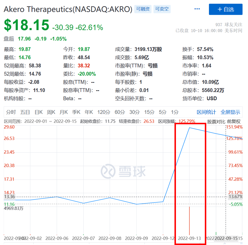 NASH明星药物2b期结果滑铁卢？你先别急……