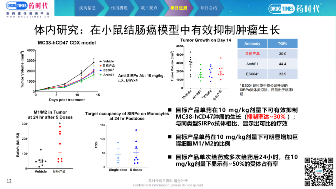 药时代BD项目-110项目 | 高活性抗SIRPα单克隆抗体寻求合作
