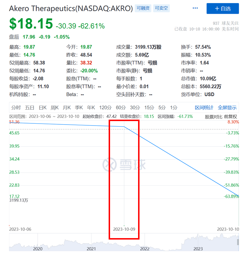 NASH明星药物2b期结果滑铁卢？你先别急……