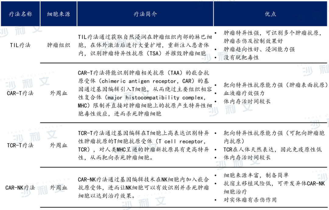 中国首个TIL疗法进入临床，一文看懂近两年增幅最大的实体瘤细胞免疫疗法