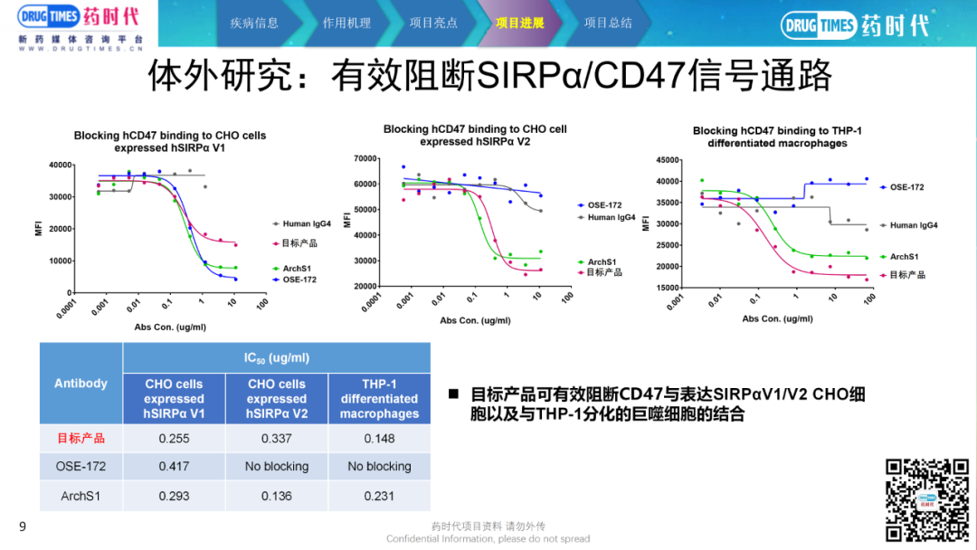 药时代BD项目-110项目 | 高活性抗SIRPα单克隆抗体寻求合作