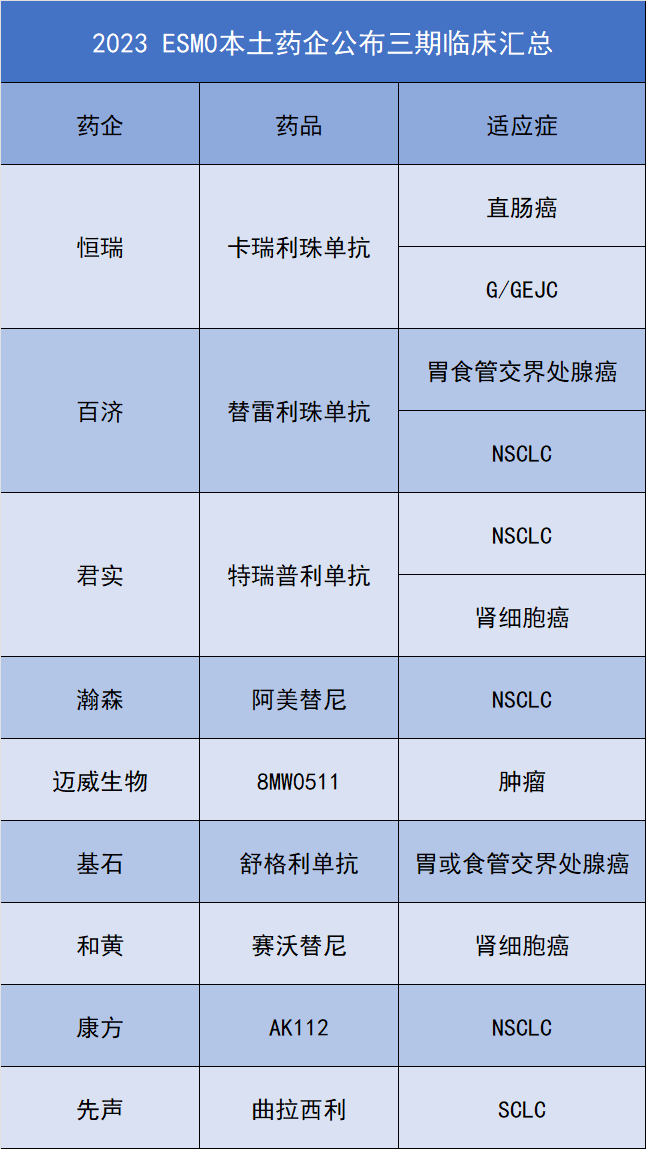 ESMO中国之声 I 有哪些三期临床值得关注？