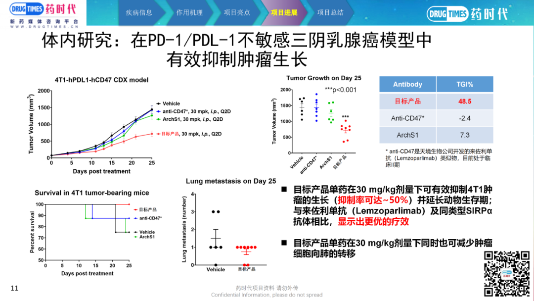 药时代BD需求-110项目 | 高活性抗SIRPα单克隆抗体寻求合作