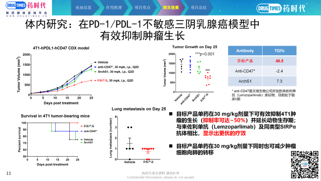 药时代BD项目-110项目 | 高活性抗SIRPα单克隆抗体寻求合作
