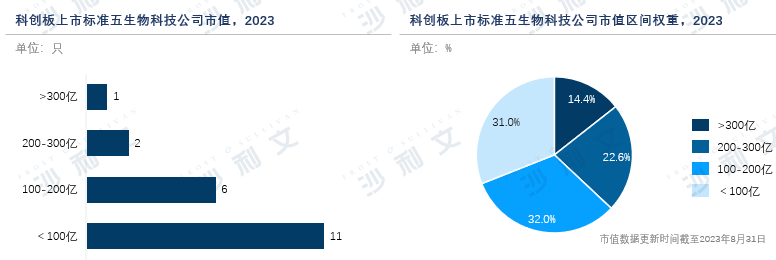 沙利文、捷利交易宝、头豹联合发布《2023年港股18A&科创板生物科技行业发展蓝皮书》（内附全本获取方式）