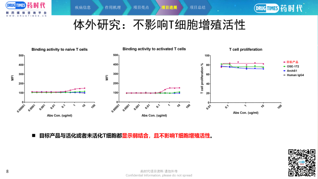 药时代BD项目-110项目 | 高活性抗SIRPα单克隆抗体寻求合作