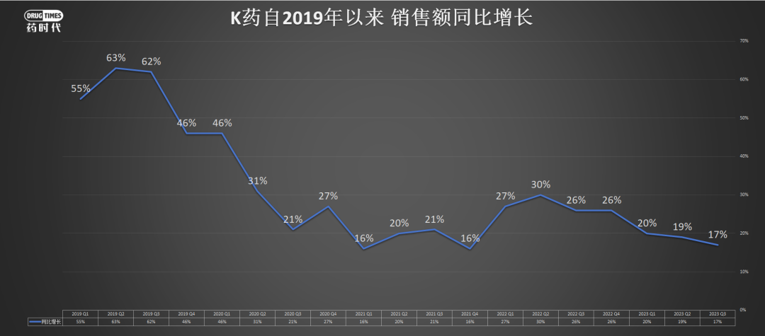 K药会在何时，从默沙东的王座上起身？