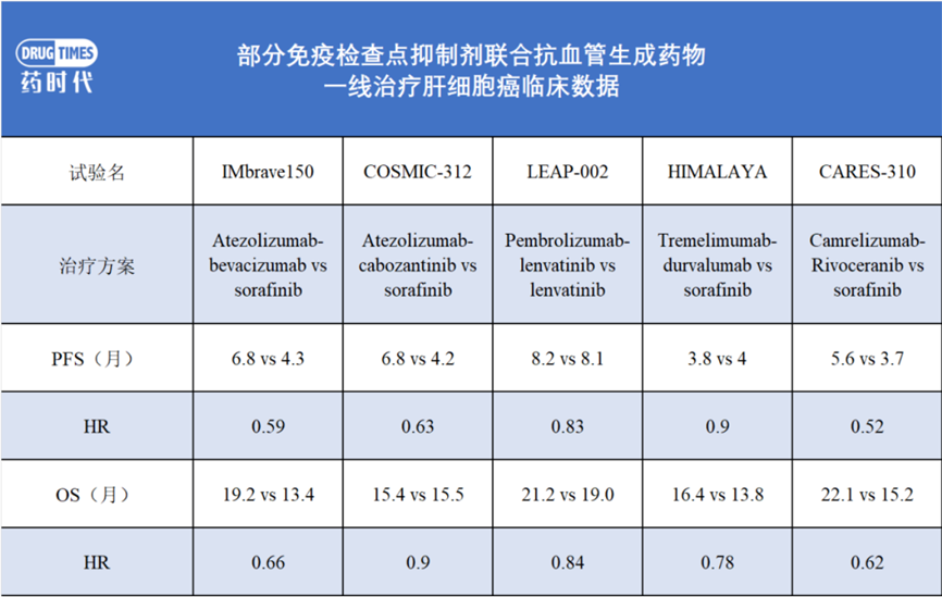 6亿美元值不值？以Elevar视角看此次与恒瑞的BD交易……
