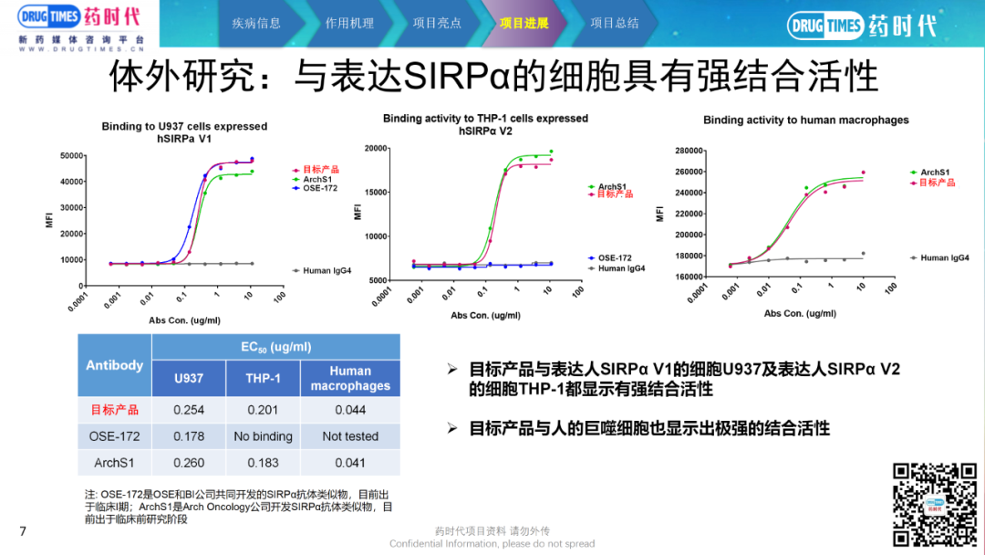 药时代BD项目-110项目 | 高活性抗SIRPα单克隆抗体寻求合作