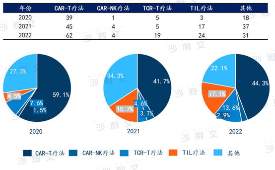 中国首个TIL疗法进入临床，一文看懂近两年增幅最大的实体瘤细胞免疫疗法
