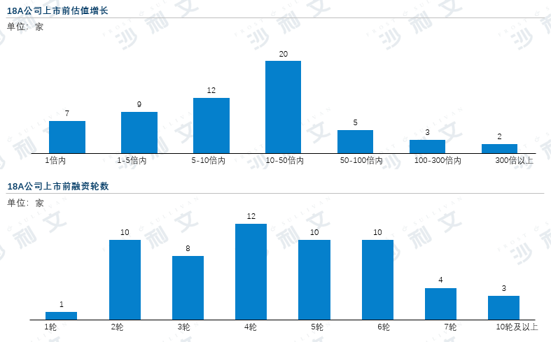 沙利文、捷利交易宝、头豹联合发布《2023年港股18A&科创板生物科技行业发展蓝皮书》（内附全本获取方式）