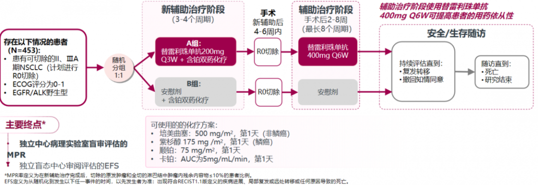 百济神州替雷利珠单抗第14项适应症上市许可获受理，ESMO大会披露更多数据