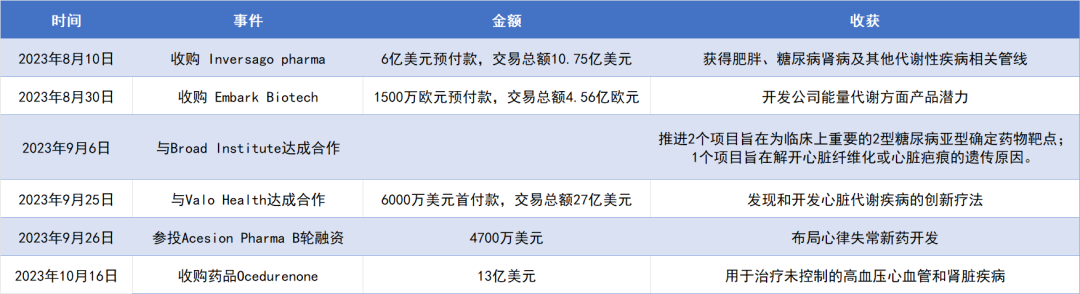 礼来开启ADC新征程……