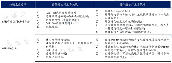 中国首个TIL疗法进入临床，一文看懂近两年增幅最大的实体瘤细胞免疫疗法