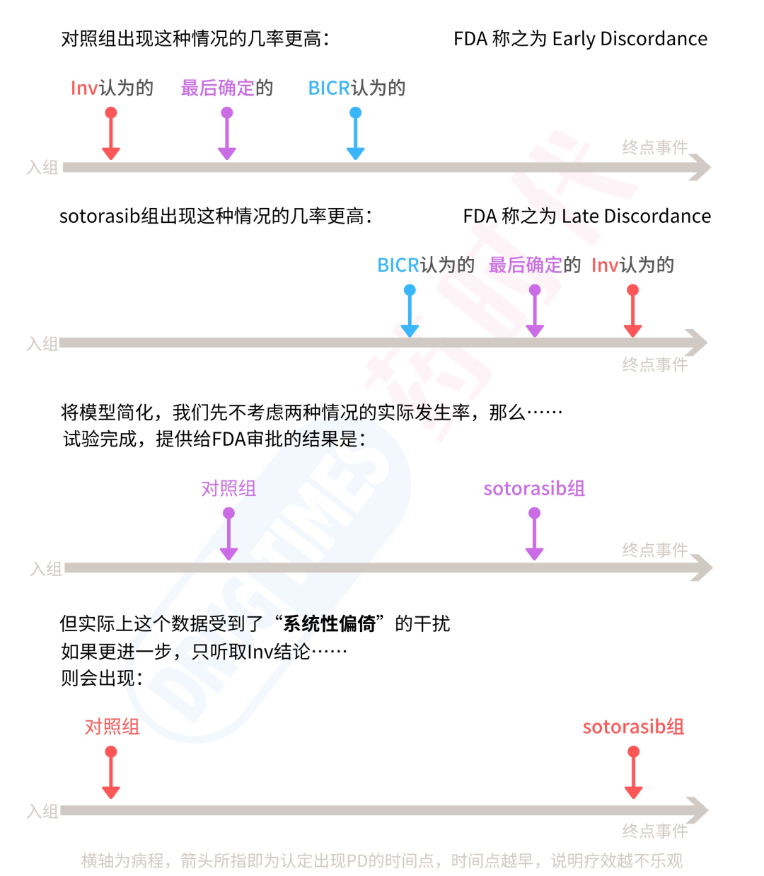 一款FIC药物的确证性试验，怎么就做成了这样？