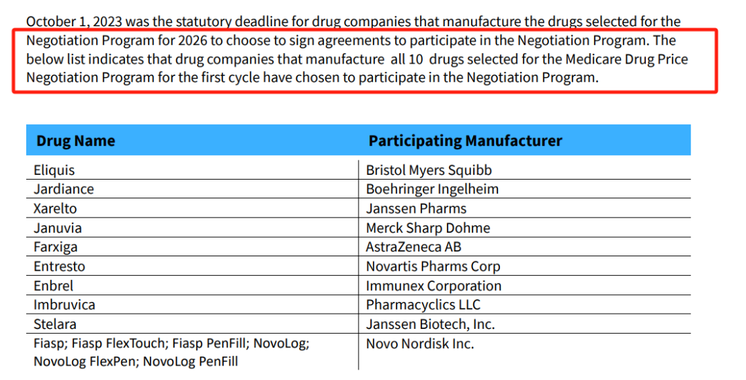 所有被“点名”的药企，都同意参加美国医保谈判了……