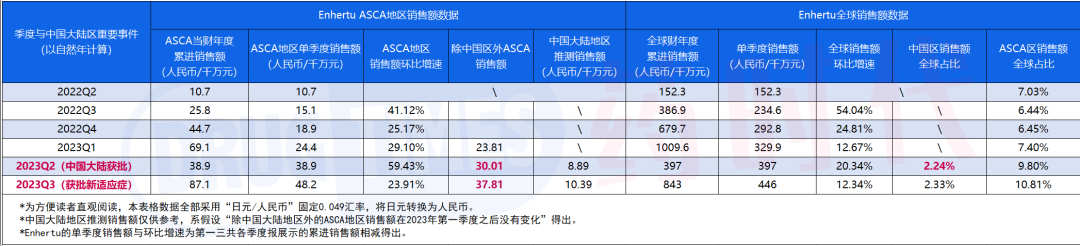 全球大卖，中国区却可能不达预期？DS-8201阻击战可能成功了？