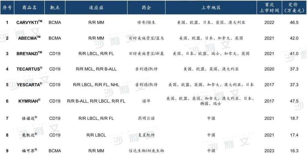 恶性肿瘤的细胞免疫治疗现状与iNKT细胞疗法新进展