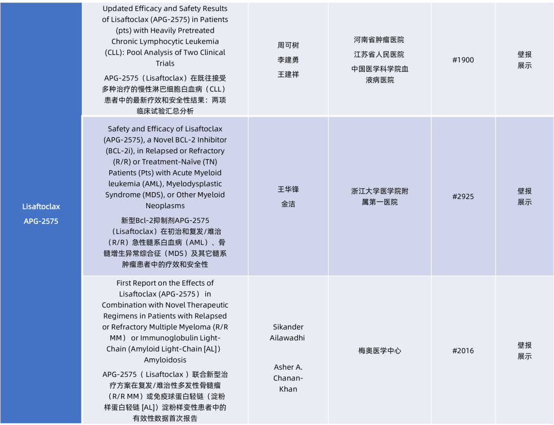 口头报告六连冠！亚盛医药耐立克®与APG-2575多项研究入选 2023 ASH年会，治疗AML、MM等患者数据首次公布