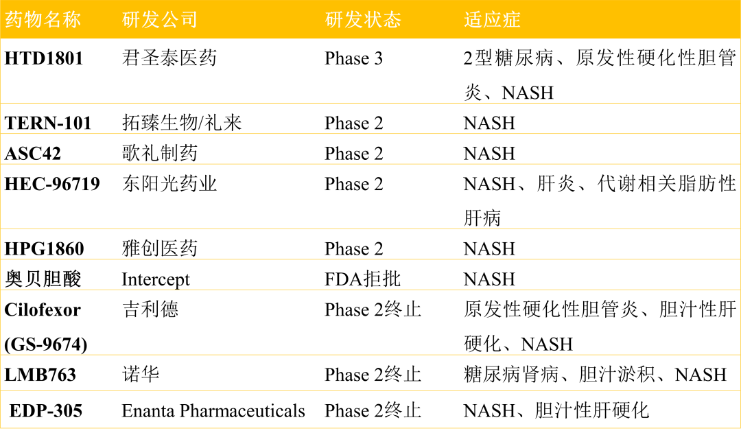 百亿美金蓝海市场，NASH药物进展如何？