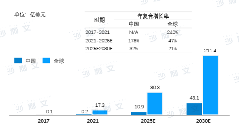 医疗观察丨另辟蹊径，CD7靶点CAR-T拓展血液瘤新适应症