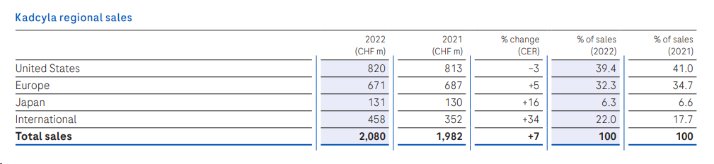 全球大卖，中国区却可能不达预期？DS-8201阻击战可能成功了？