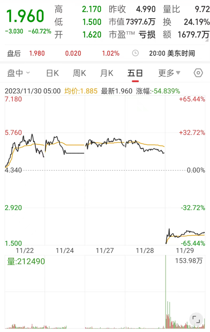 AD最抽象的一集，3期临床失败竟是因地点选错……