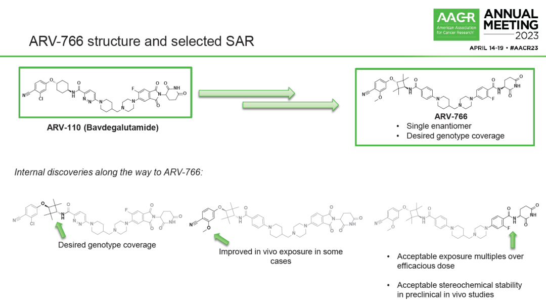 ARV766结构的3处改变使其优先被考虑推至3期临床