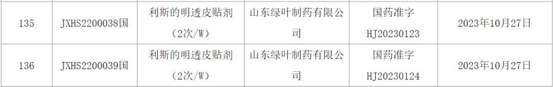 Donanemab获批在即，绿叶制药、通化金马加入AD战局