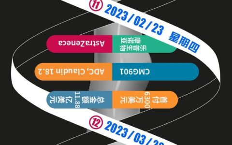 横屏欣赏！中国药企出海交易成绩单（2023年已达53笔，持续更新中~）