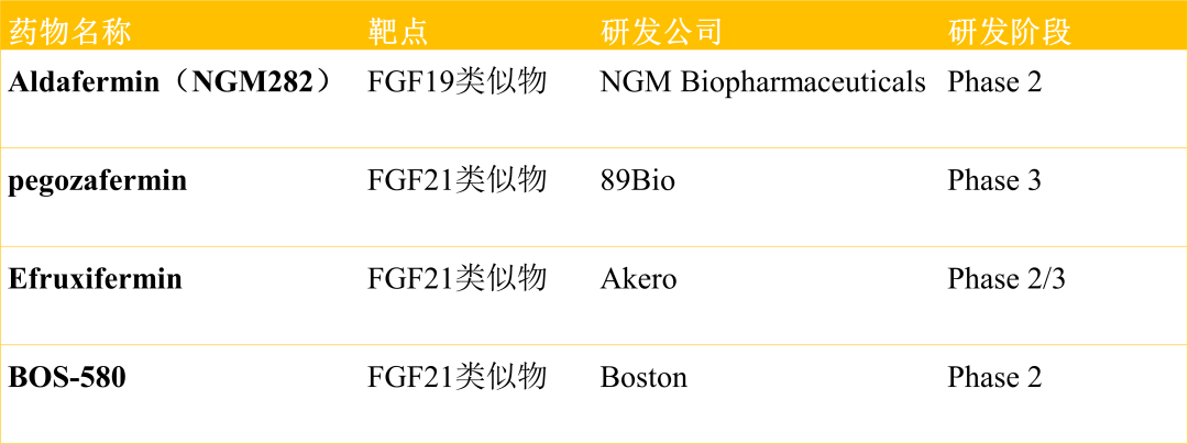 百亿美金蓝海市场，NASH药物进展如何？