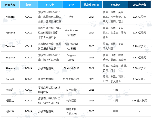 医疗观察丨另辟蹊径，CD7靶点CAR-T拓展血液瘤新适应症