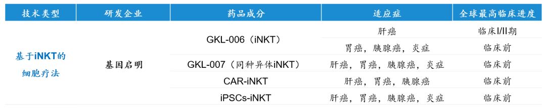 全国首个针对肝癌的iNKT细胞产品获准临床