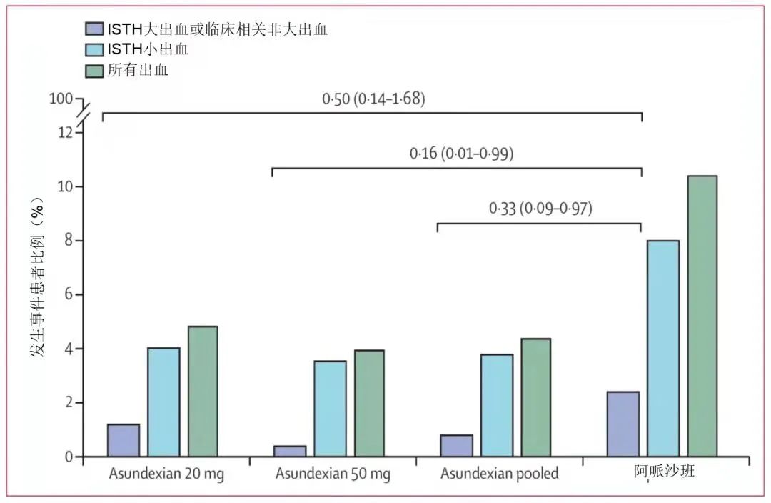 股价大跌17%，拜耳当年强扭的瓜——aundexian，给了拜耳当头一棒