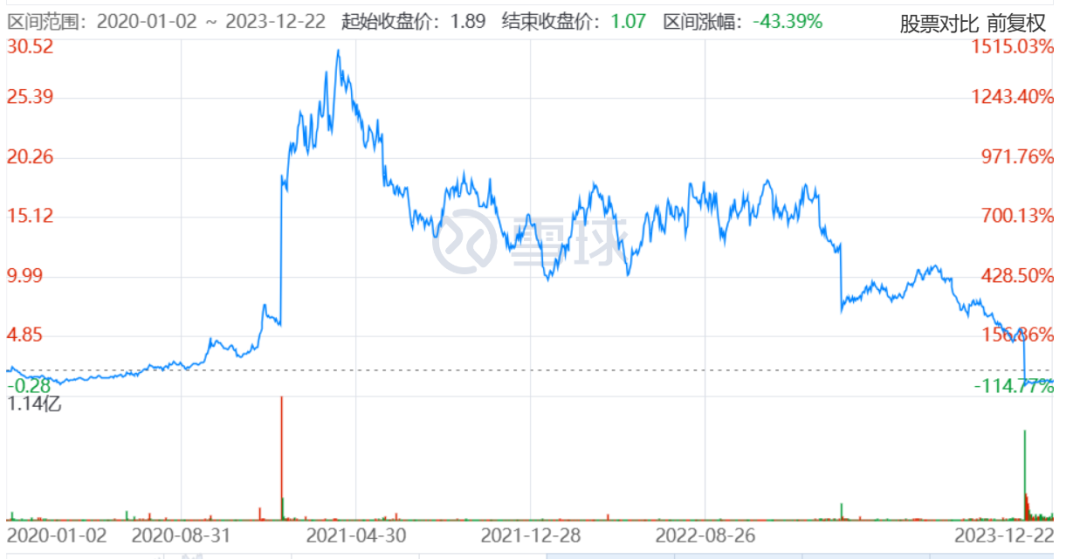 裁员46%，为了一款没有进入1期的候选药物……