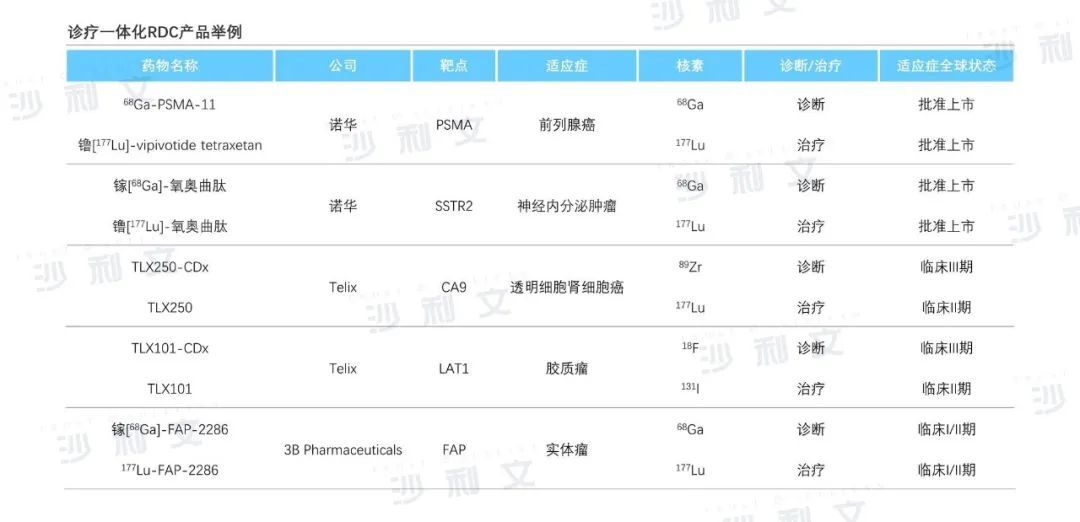 沙利文发布《中国放射性药物产业现状与未来发展蓝皮书》（内附全文获取方式）