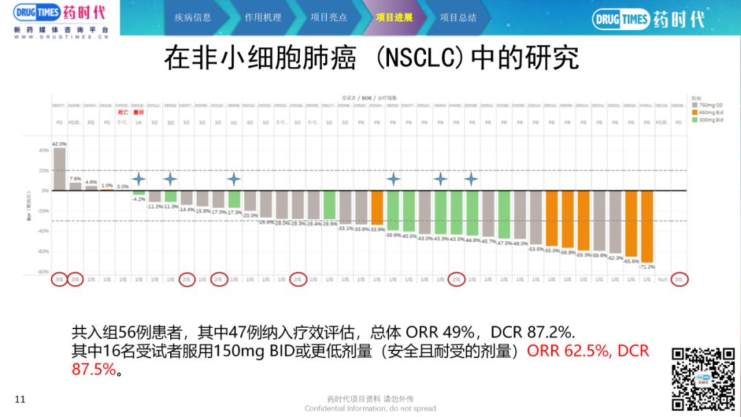 药时代BD-116项目 | 高活性、高选择性潜在BIC的c-MET靶向小分子抑制剂寻求合作